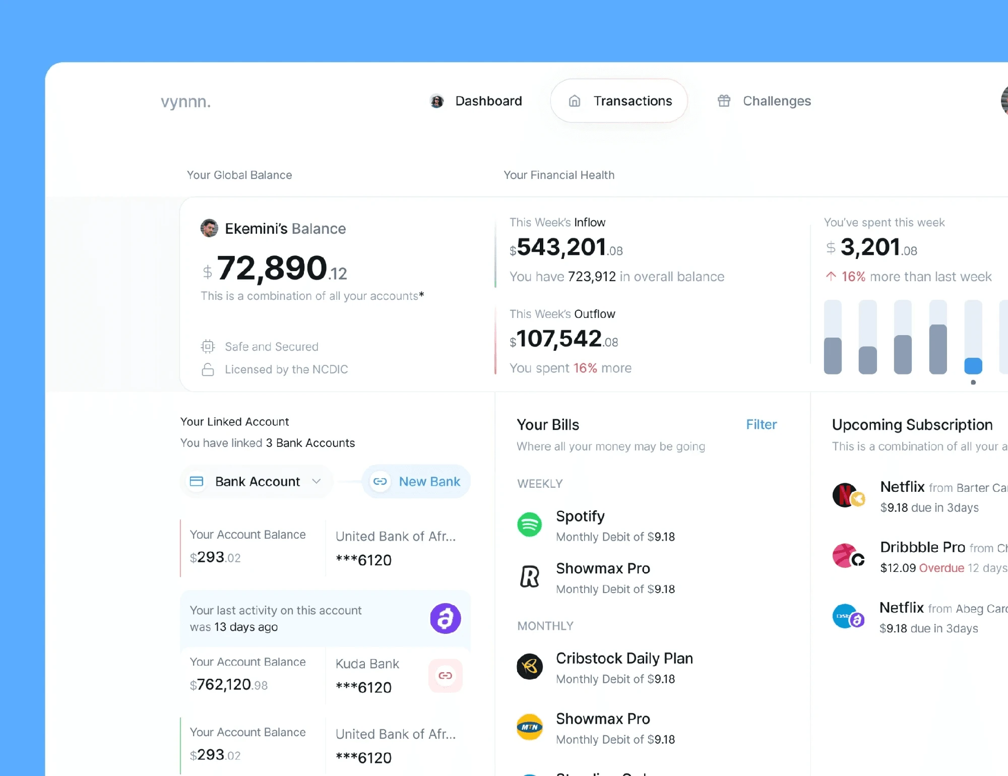 Vynn • Dashboard  experience